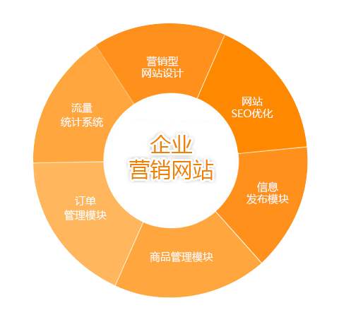 优秀的网站设计是为用户提供所需内容