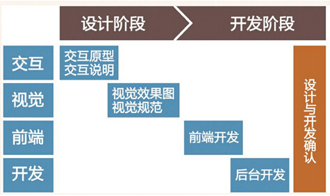 用户体验是搜索引擎考量网站价值的标准